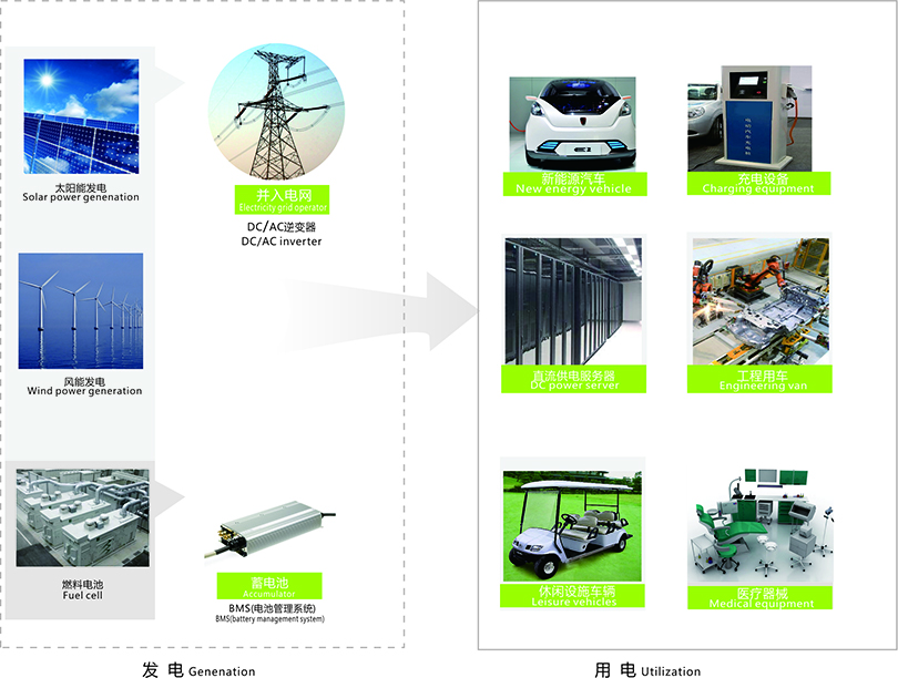 高壓直流接觸器ADH300-E