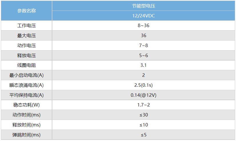 1628065609737998.png 高壓直流接觸器ADH300-E